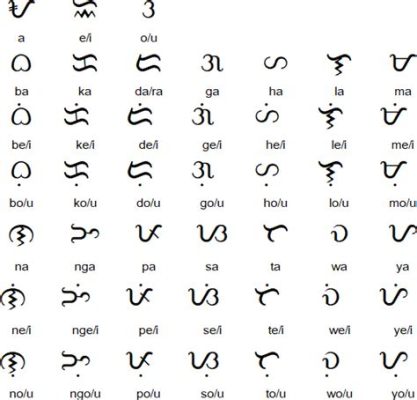  Baybayin Script - Illuminating the Spiritual Realm Through Intricate Patterns and Vibrant Hues!